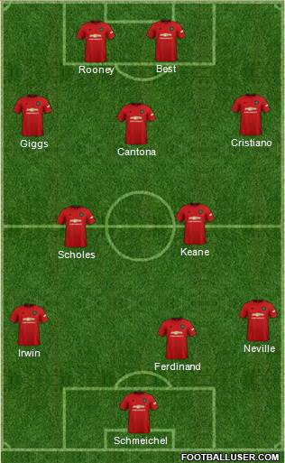 Manchester United Formation 2020