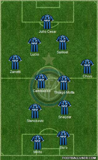 F.C. Internazionale Formation 2020