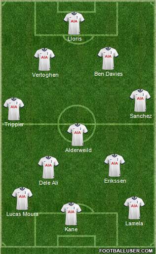 Tottenham Hotspur Formation 2020