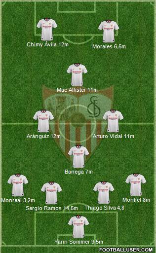 Sevilla F.C., S.A.D. Formation 2020