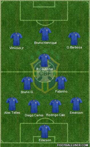 Brazil Formation 2020