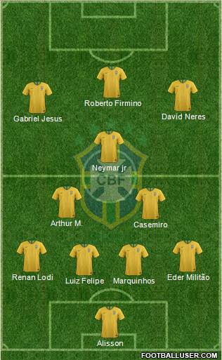 Brazil Formation 2020