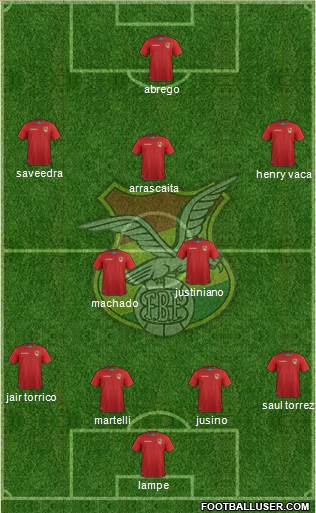 Bolivia Formation 2020