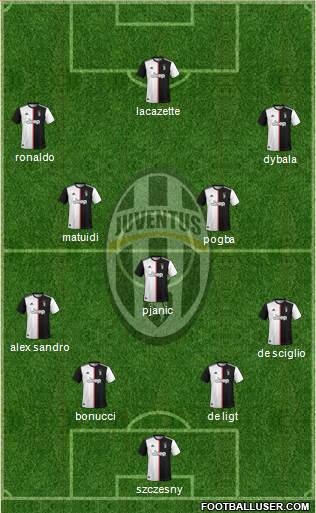 Juventus Formation 2020