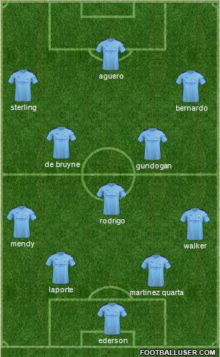 Manchester City Formation 2020