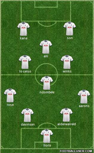 Tottenham Hotspur Formation 2020