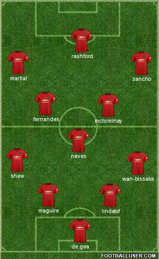 Manchester United Formation 2020