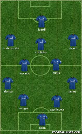 Chelsea Formation 2020