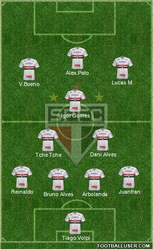 São Paulo FC Formation 2020