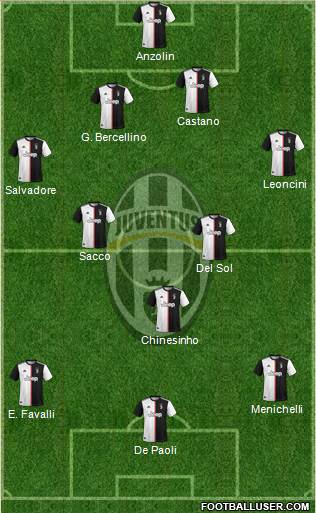 Juventus Formation 2020