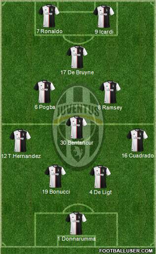 Juventus Formation 2020