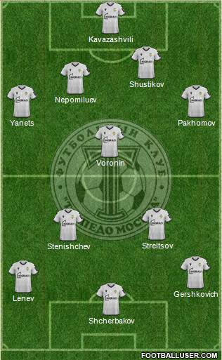 Torpedo Moscow Formation 2020