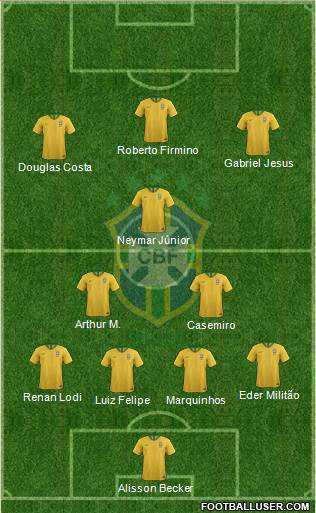 Brazil Formation 2020
