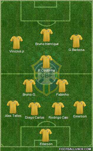 Brazil Formation 2020