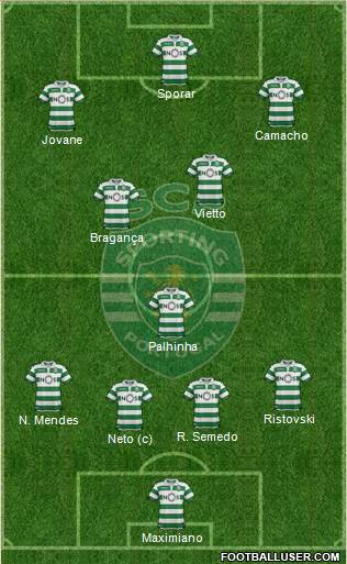 Sporting Clube de Portugal - SAD Formation 2020
