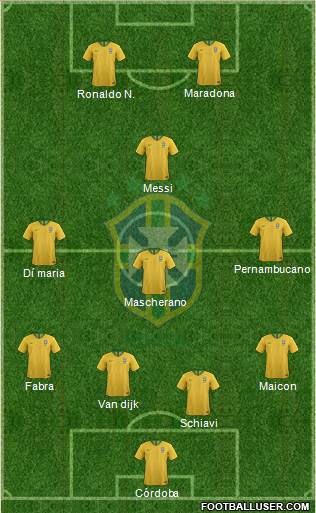 Brazil Formation 2020