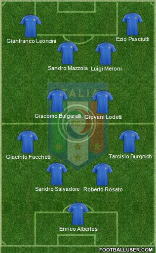 Italy Formation 2020