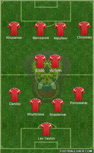 Russia Formation 2020