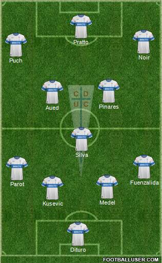 CD Universidad Católica Formation 2020