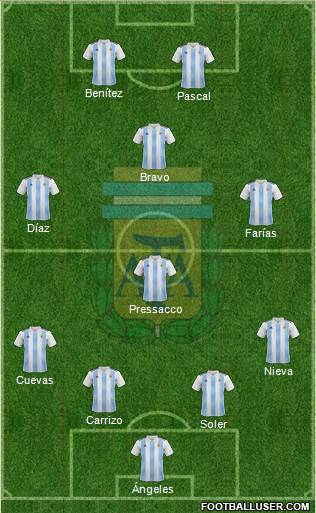 Argentina Formation 2020