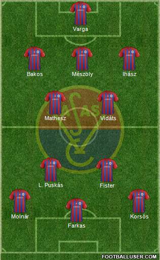 Budapesti Vasas SC Formation 2020