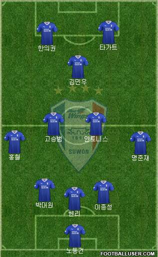 Suwon Samsung Blue Wings Formation 2020