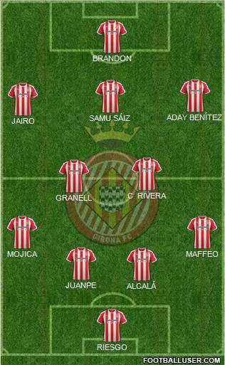 F.C. Girona Formation 2020
