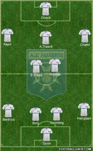 A.J. Auxerre Formation 2020