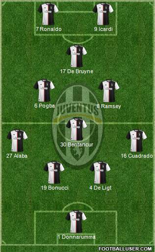 Juventus Formation 2020