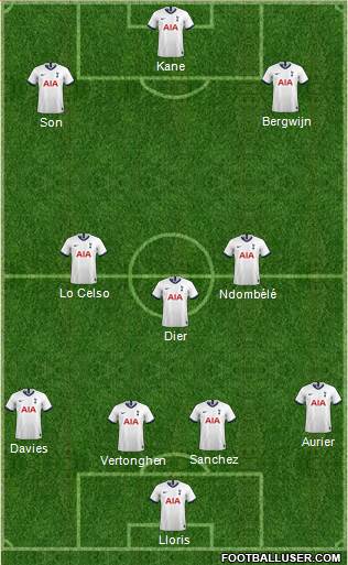 Tottenham Hotspur Formation 2020
