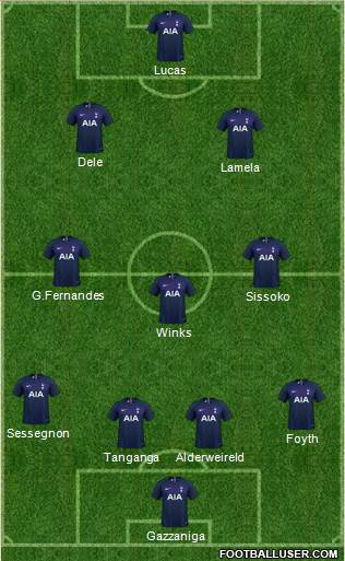 Tottenham Hotspur Formation 2020