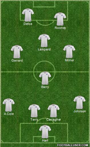 England Formation 2020
