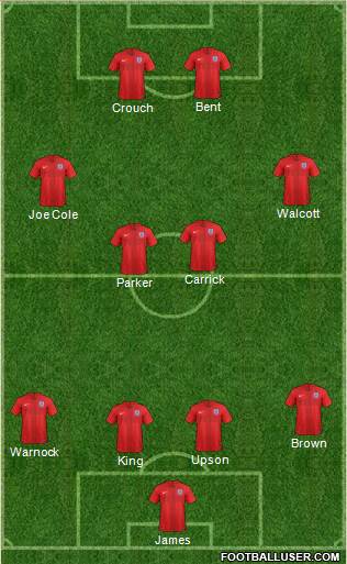 England Formation 2020
