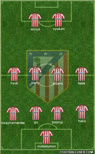 C. Atlético Madrid S.A.D. Formation 2020