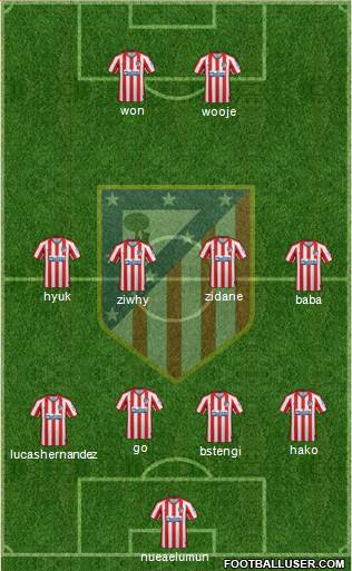 C. Atlético Madrid S.A.D. Formation 2020
