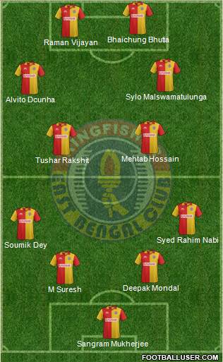 East Bengal Club Formation 2020