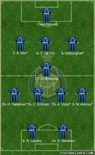 F.C. Internazionale Formation 2020