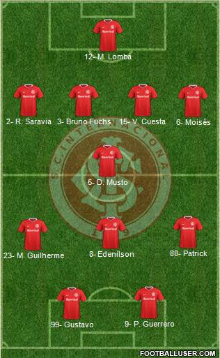 SC Internacional Formation 2020