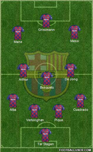 F.C. Barcelona Formation 2020