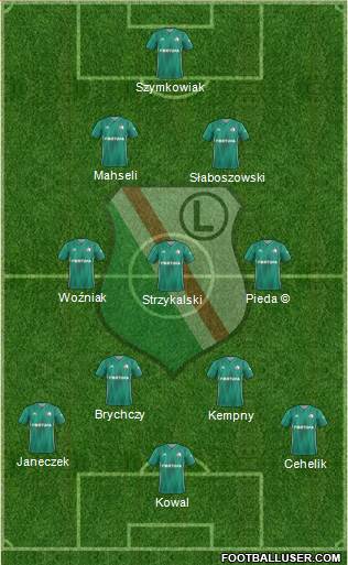 Legia Warszawa football formation