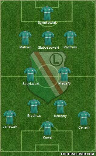 Legia Warszawa 3-4-3 football formation