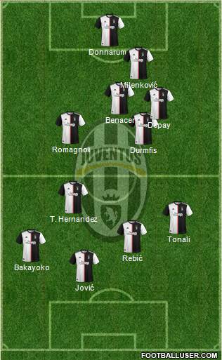 Juventus Formation 2020