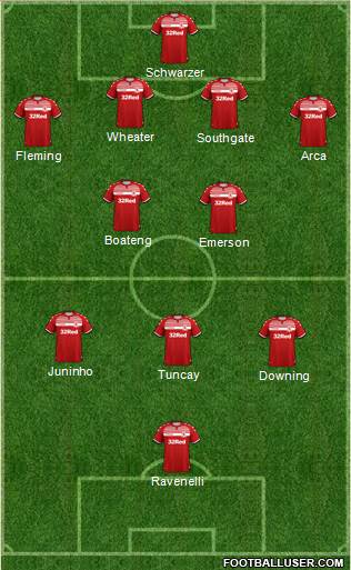 Middlesbrough Formation 2020