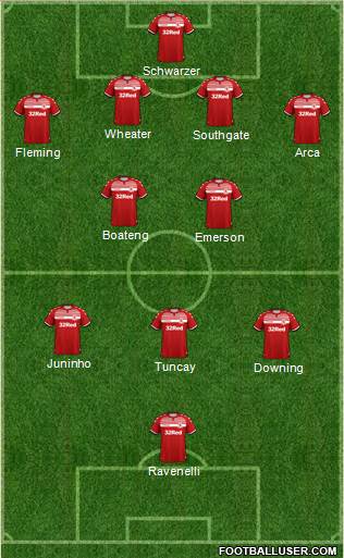 Middlesbrough football formation