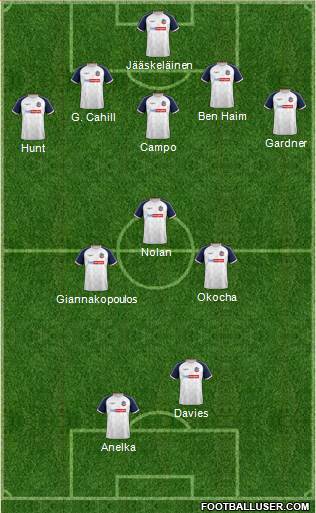 Bolton Wanderers 5-3-2 football formation