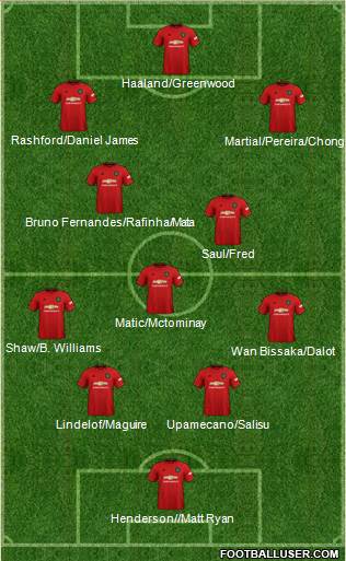 Manchester United Formation 2020
