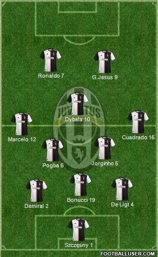 Juventus Formation 2020