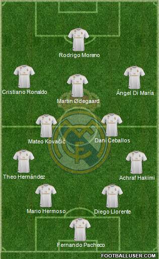Real Madrid C.F. Formation 2020
