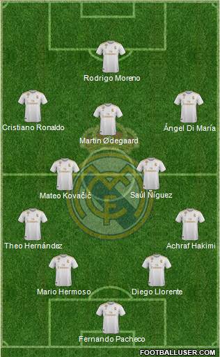 Real Madrid C.F. Formation 2020