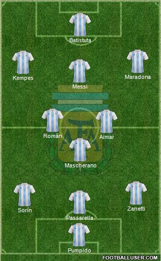 Argentina Formation 2020